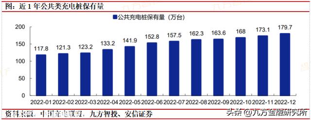 充电桩：政策与需求共振，全球充电桩迎来加速扶植期