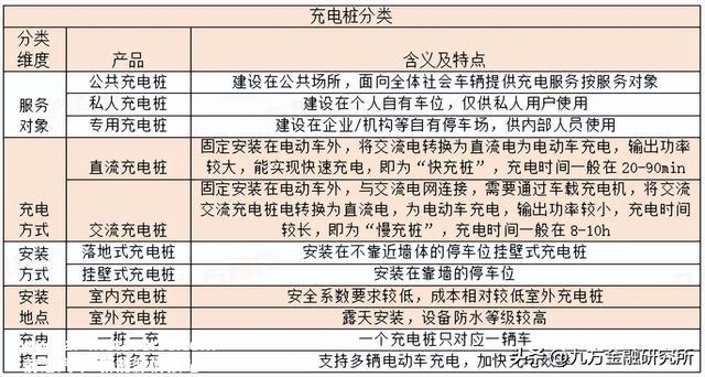 充电桩：政策与需求共振，全球充电桩迎来加速扶植期