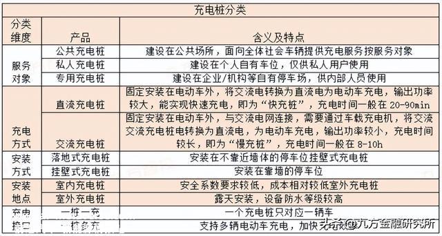 充电桩：政策与需求共振，全球充电桩迎来加速扶植期