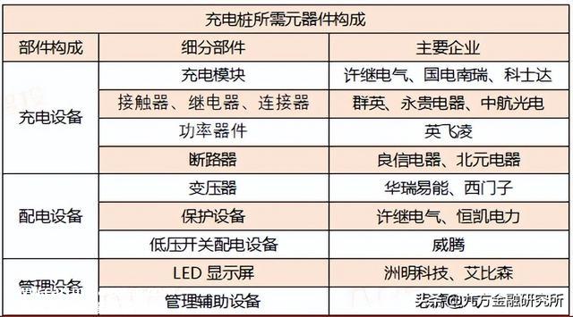 充电桩：政策与需求共振，全球充电桩迎来加速扶植期