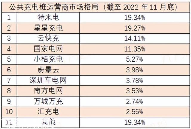 充电桩：政策与需求共振，全球充电桩迎来加速扶植期