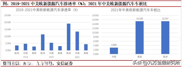 充电桩：政策与需求共振，全球充电桩迎来加速扶植期