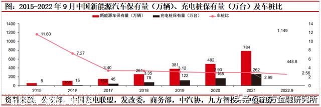 充电桩：政策与需求共振，全球充电桩迎来加速扶植期