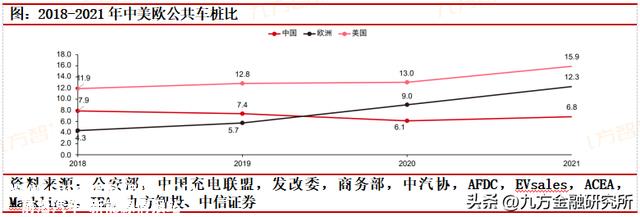 充电桩：政策与需求共振，全球充电桩迎来加速扶植期