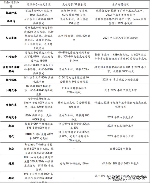 充电桩：政策与需求共振，全球充电桩迎来加速扶植期