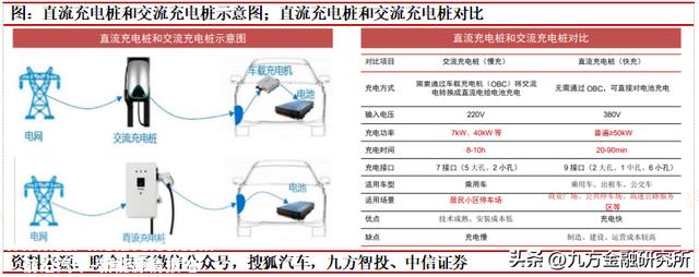 充电桩：政策与需求共振，全球充电桩迎来加速扶植期