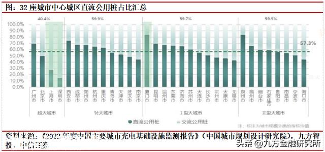 充电桩：政策与需求共振，全球充电桩迎来加速扶植期