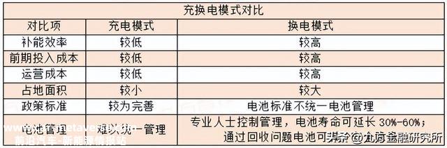 充电桩：政策与需求共振，全球充电桩迎来加速扶植期