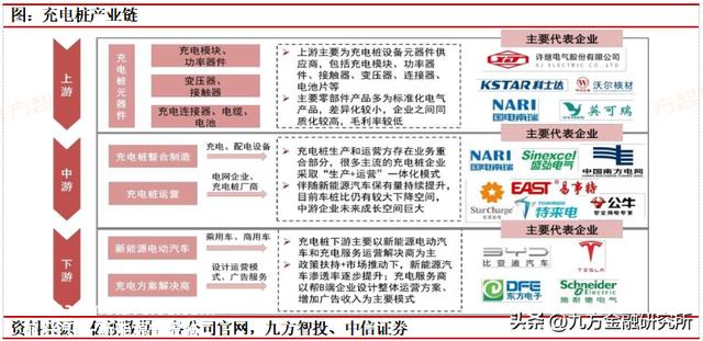 充电桩：政策与需求共振，全球充电桩迎来加速扶植期