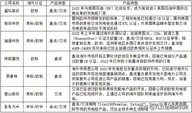 充电桩：政策与需求共振，全球充电桩迎来加速扶植期