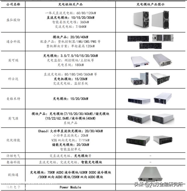 充电桩：政策与需求共振，全球充电桩迎来加速扶植期