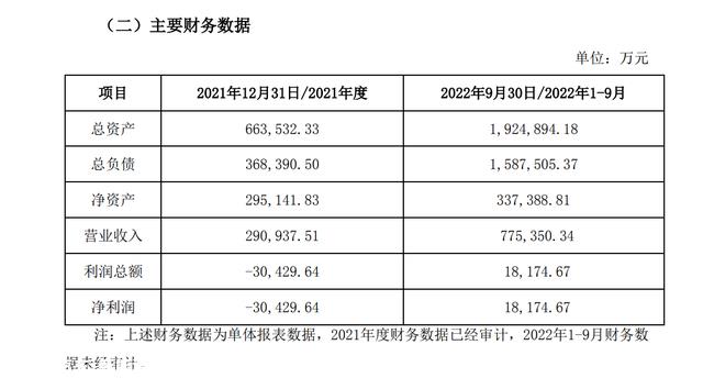 欣旺达拟以13.46亿转让汽车电池公司4.21%股权 标的总估值创新高至320亿元