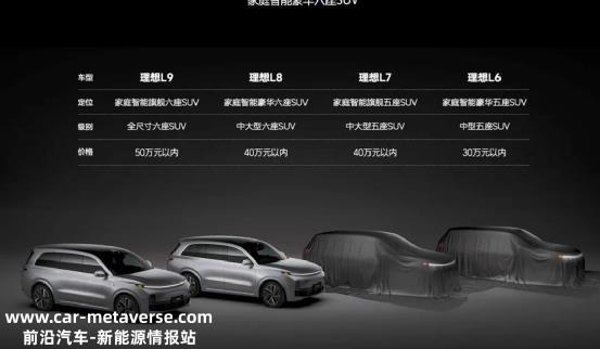 理想的MPV将来会定位多少钱?