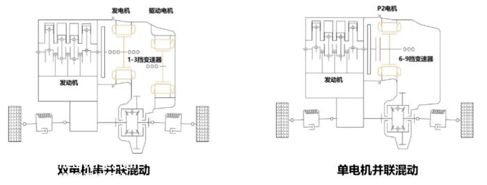 油车耗油过多、电车耐久性焦虑的时代,插电式混合动力汽车的优势