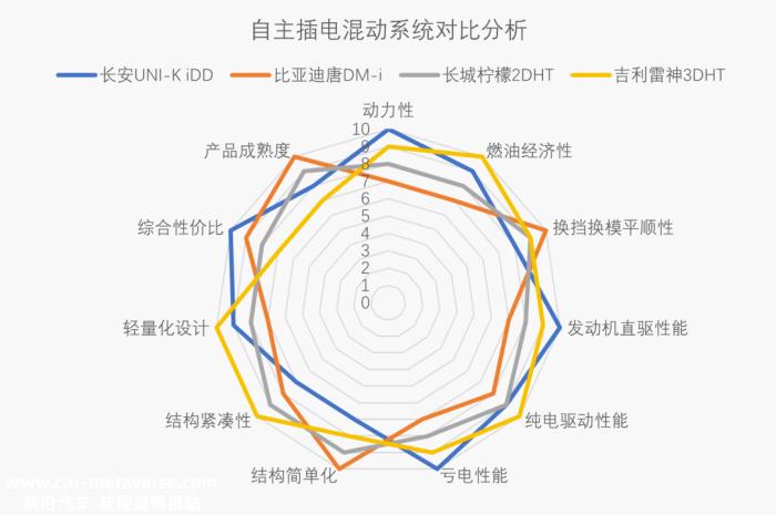 油车耗油过多、电车耐久性焦虑的时代,插电式混合动力汽车的优势