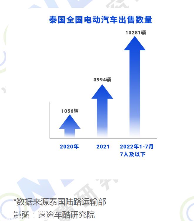 出海泰国,有没有搞头?