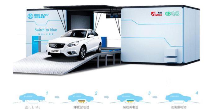 超过100个新能源汽车品牌的销量滞涨,破局的路是什么?