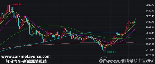 万度光能比注重转化效率的纤纳光电和极电光能更注重成本