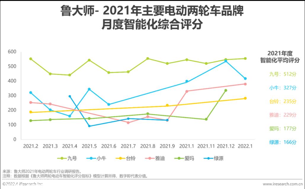 智能,谁能走出“罗生门?
