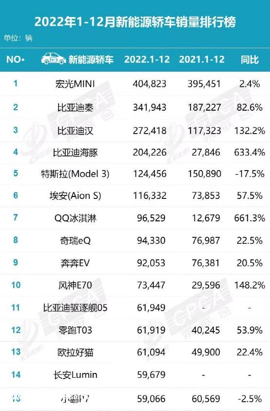 无惧补贴退坡，微型电动车市场再起战火！