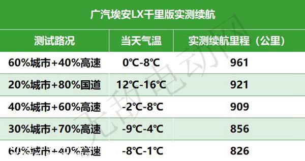纯电动SUV续航1000公里推荐，能跑1000公里的电动汽车SUV哪款好