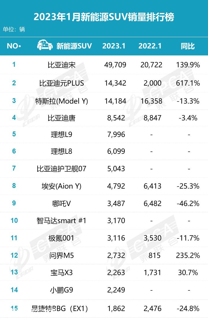 降价后,广丰bZ4X冲击了更大的市场?