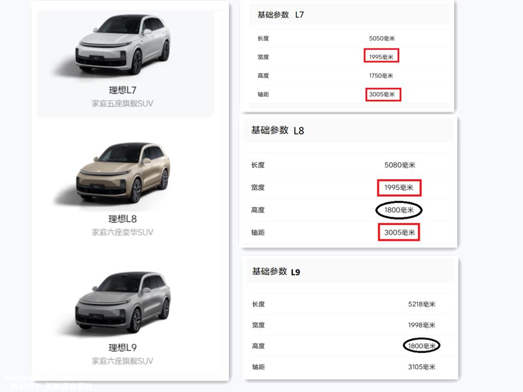 理想L7上市新闻发布会:保险25争30万辆,如何实现目标?