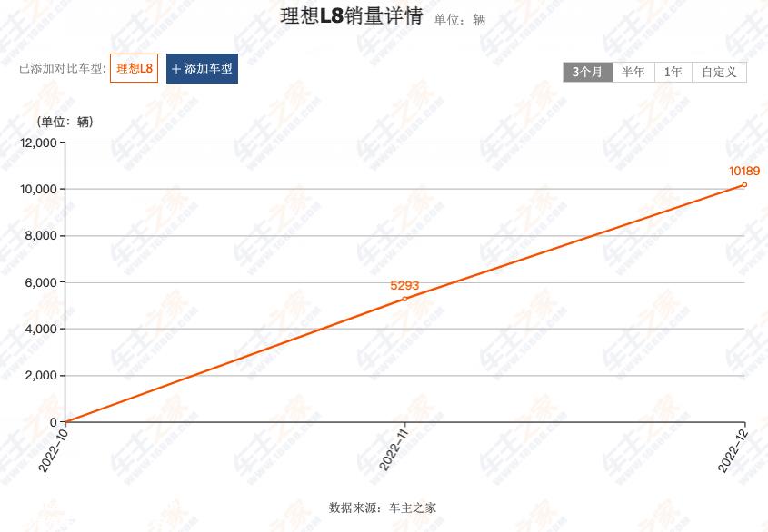 为什么理想的娃娃开启增程新能源,一炮走红?