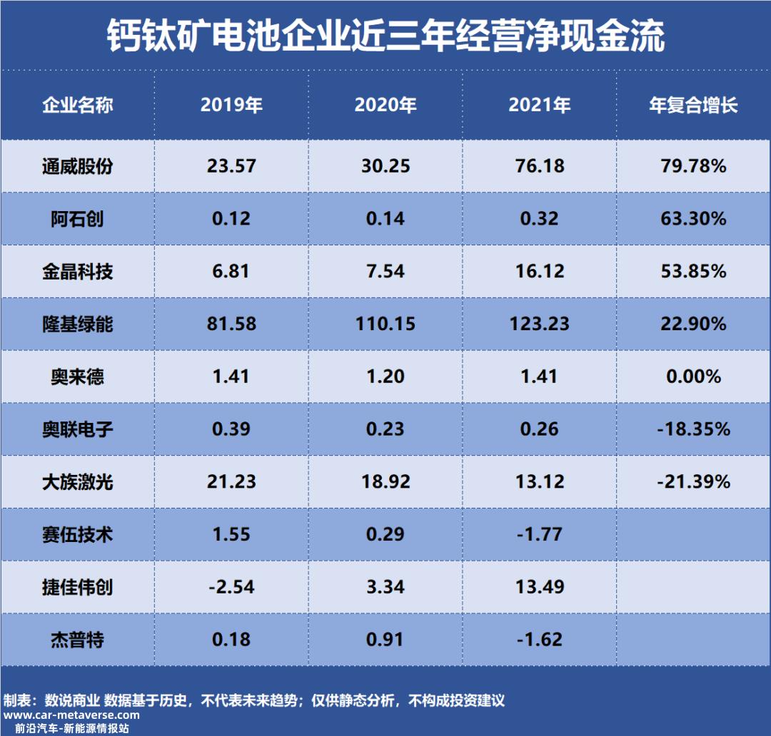 2家钙钛矿电池企业作为研究样本'
