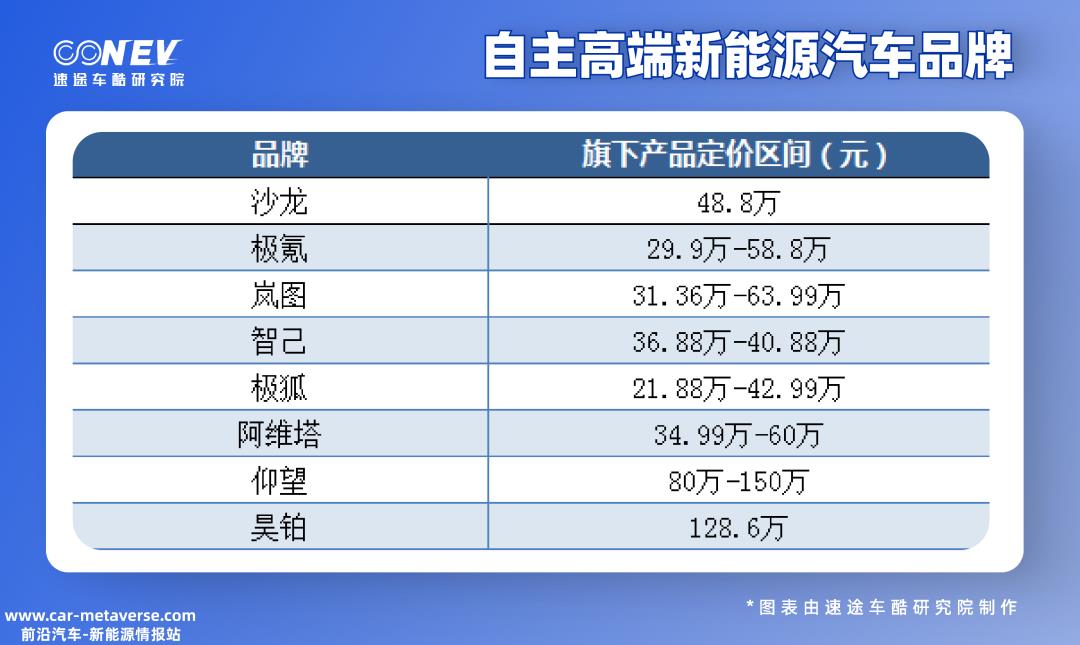 自主品牌的“高端”何去何从?