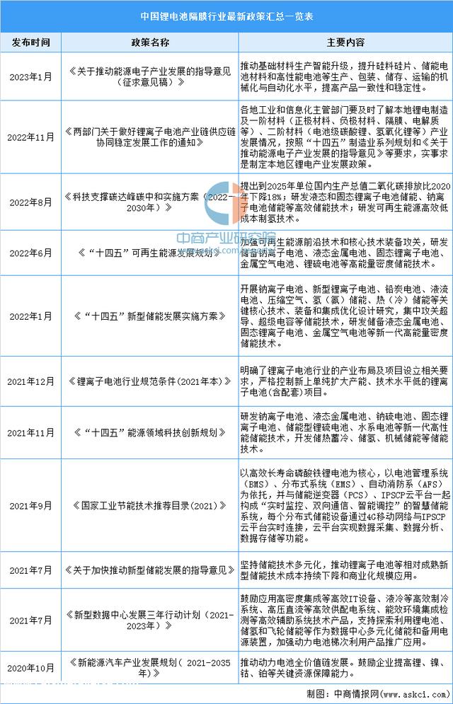2023年中国锂电池隔膜行业市场远景及投资研究报告（简版）