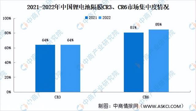 2023年中国锂电池隔膜行业市场远景及投资研究报告（简版）
