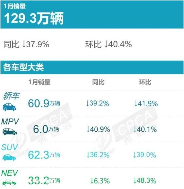 023年1月新能源汽车销量排行榜出炉(比亚迪海豚以17582辆的成绩夺得销冠)'