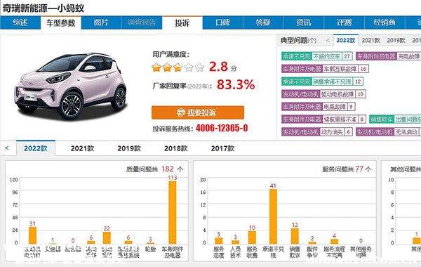 万内续航300纯电动汽车？300公里续航最便宜新能源车"