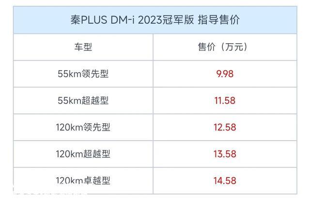 比亚迪秦PLUS DM-i 2023冠军版正式上市