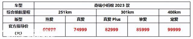 小蚂蚁再造大浪漫！奇瑞小蚂蚁2023款正式上市
