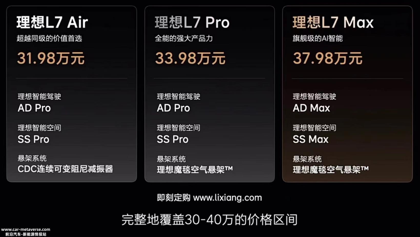 E周看点丨理想L7上市；特斯拉国产Model Y涨价