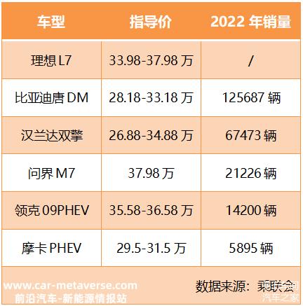理想L7来了，这次汉兰达和比亚迪唐要严重了