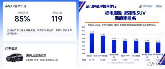 新一代“端水大师”之作，比亚迪宋PLUS DM-i热销探析