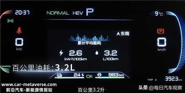 车圈第一美男测新款比亚迪秦：1箱油跨8省1300km 油耗逆天
