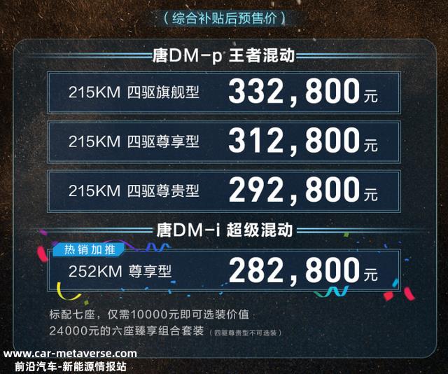 28.28万起！比亚迪唐家族多款新车上市：续航超1200千米
