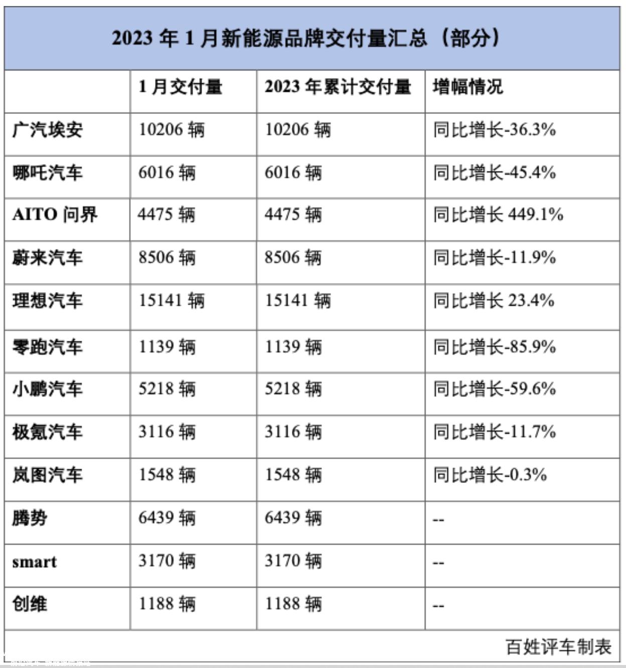 新势力仅靠“快”就跑赢传统汽车公司吗?