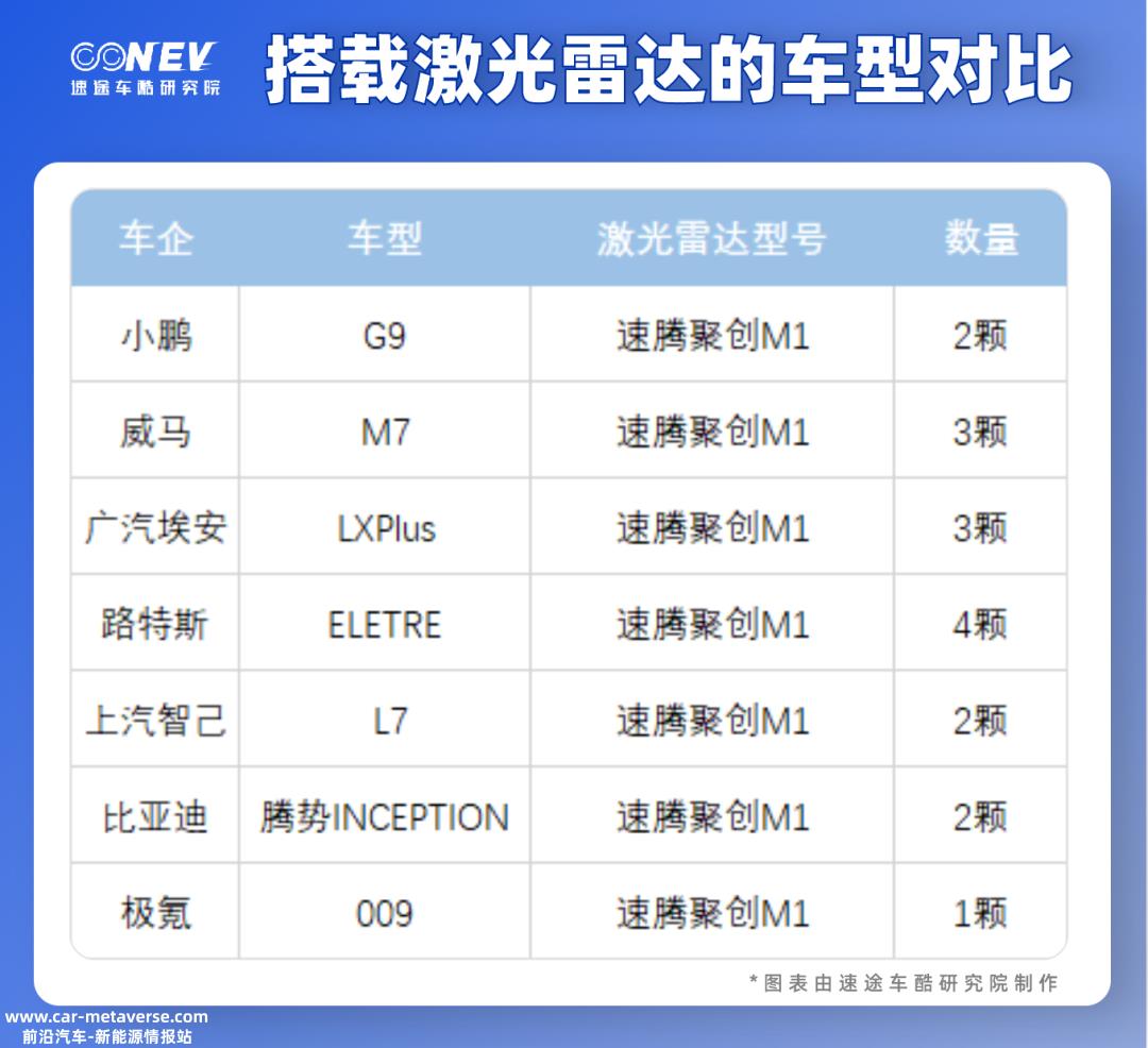 国内激光雷达行业一路取得快速进步