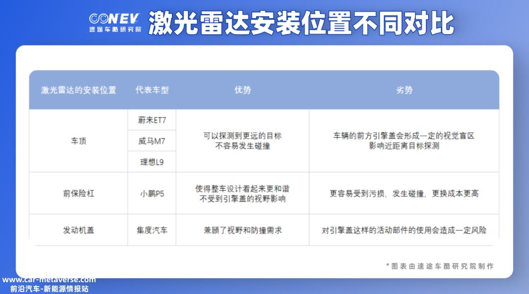 国内激光雷达行业一路取得快速进步