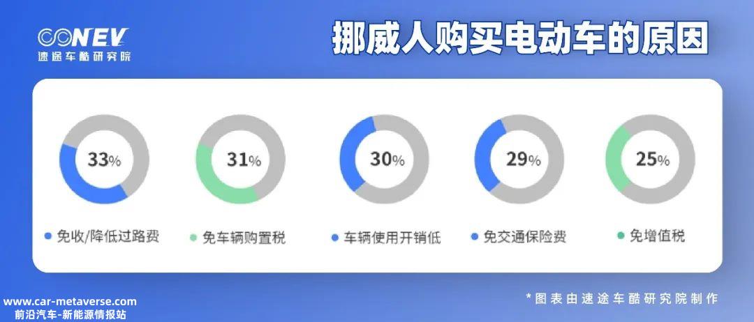 你知道哪个国家是全球新能源汽车销量占汽车总销量的比例吗?