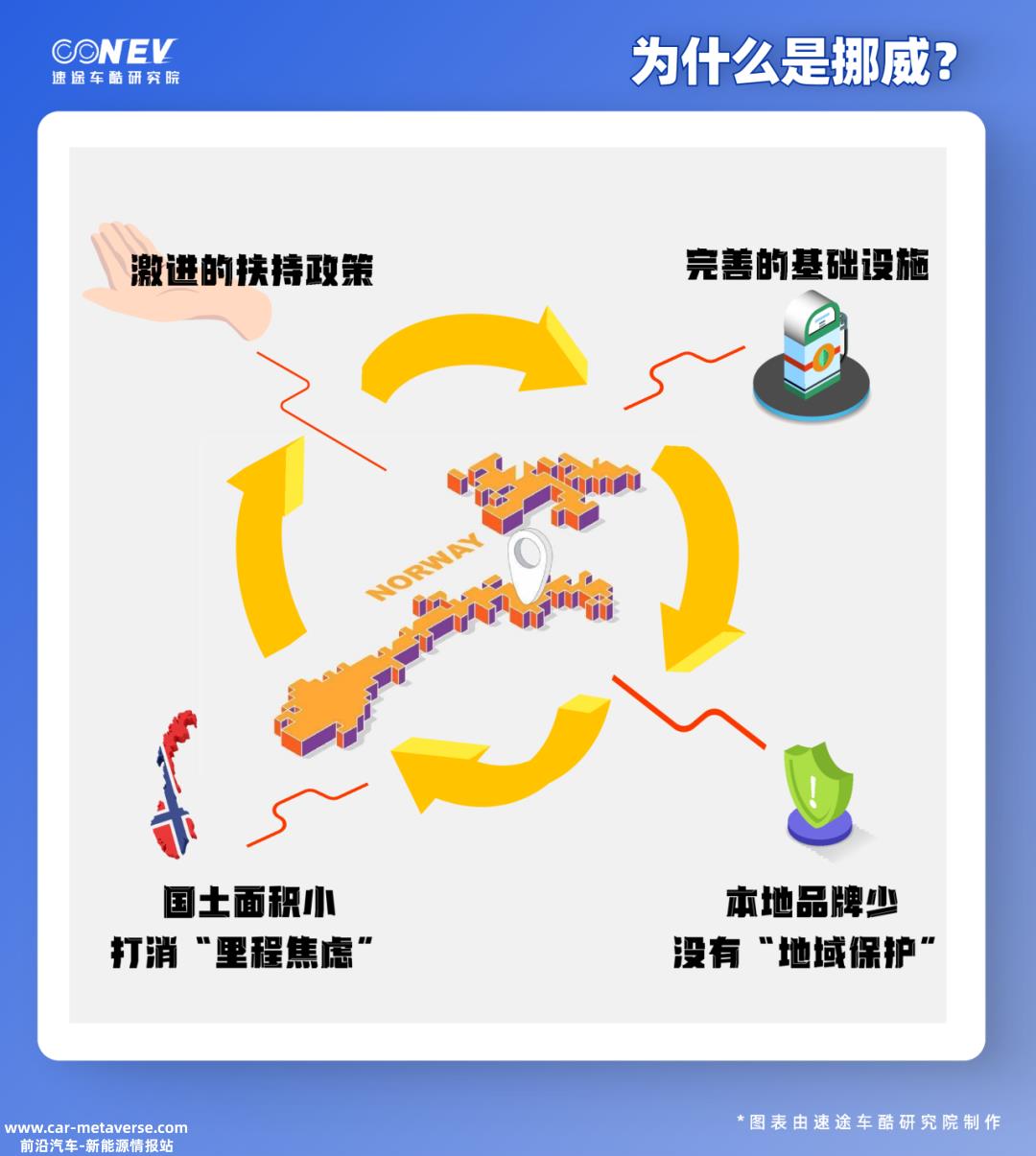 你知道哪个国家是全球新能源汽车销量占汽车总销量的比例吗?