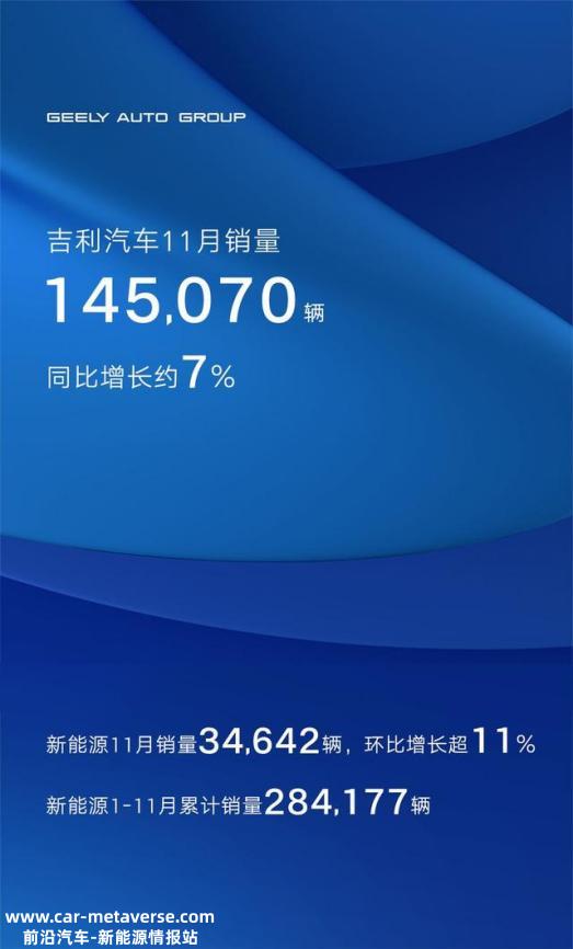 1月吉利汽车销量34642辆,环比增长超过11%'
