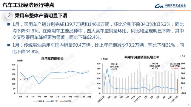 REVIEW受传统燃油汽车购置税优惠政策和新能源汽车补贴政策