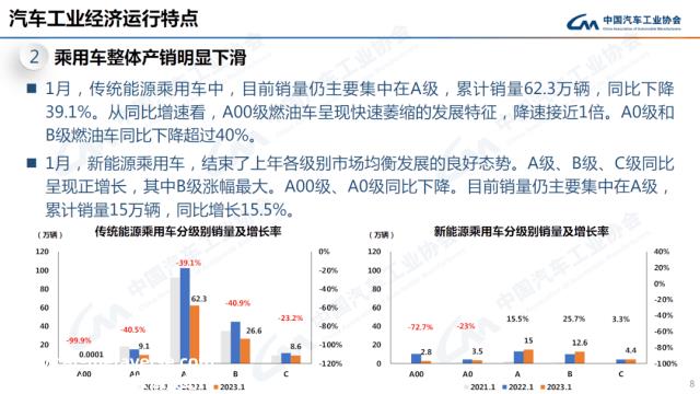 REVIEW受传统燃油汽车购置税优惠政策和新能源汽车补贴政策