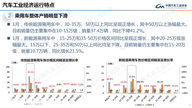 REVIEW受传统燃油汽车购置税优惠政策和新能源汽车补贴政策